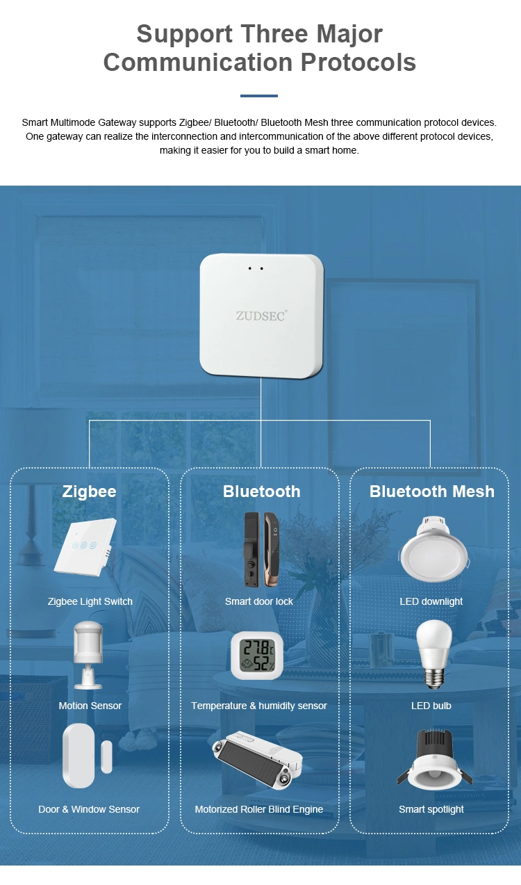 Zigbee Smart Home Gateway with Supporting Alexa and Google Home