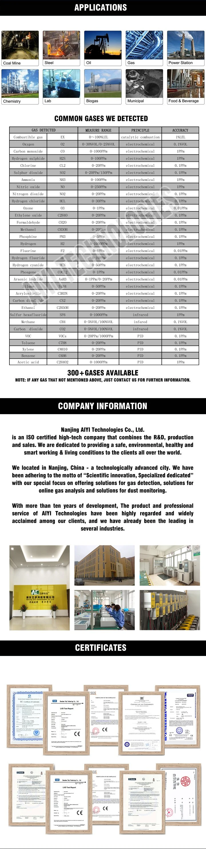 IP66 Waterproof 4 Gas Meter Portable Multi-Gas Detector Lel, Co, H2s, O2 Gas Analyzer